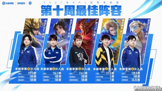 的综合数据 的综合数据